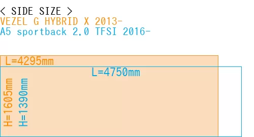 #VEZEL G HYBRID X 2013- + A5 sportback 2.0 TFSI 2016-
